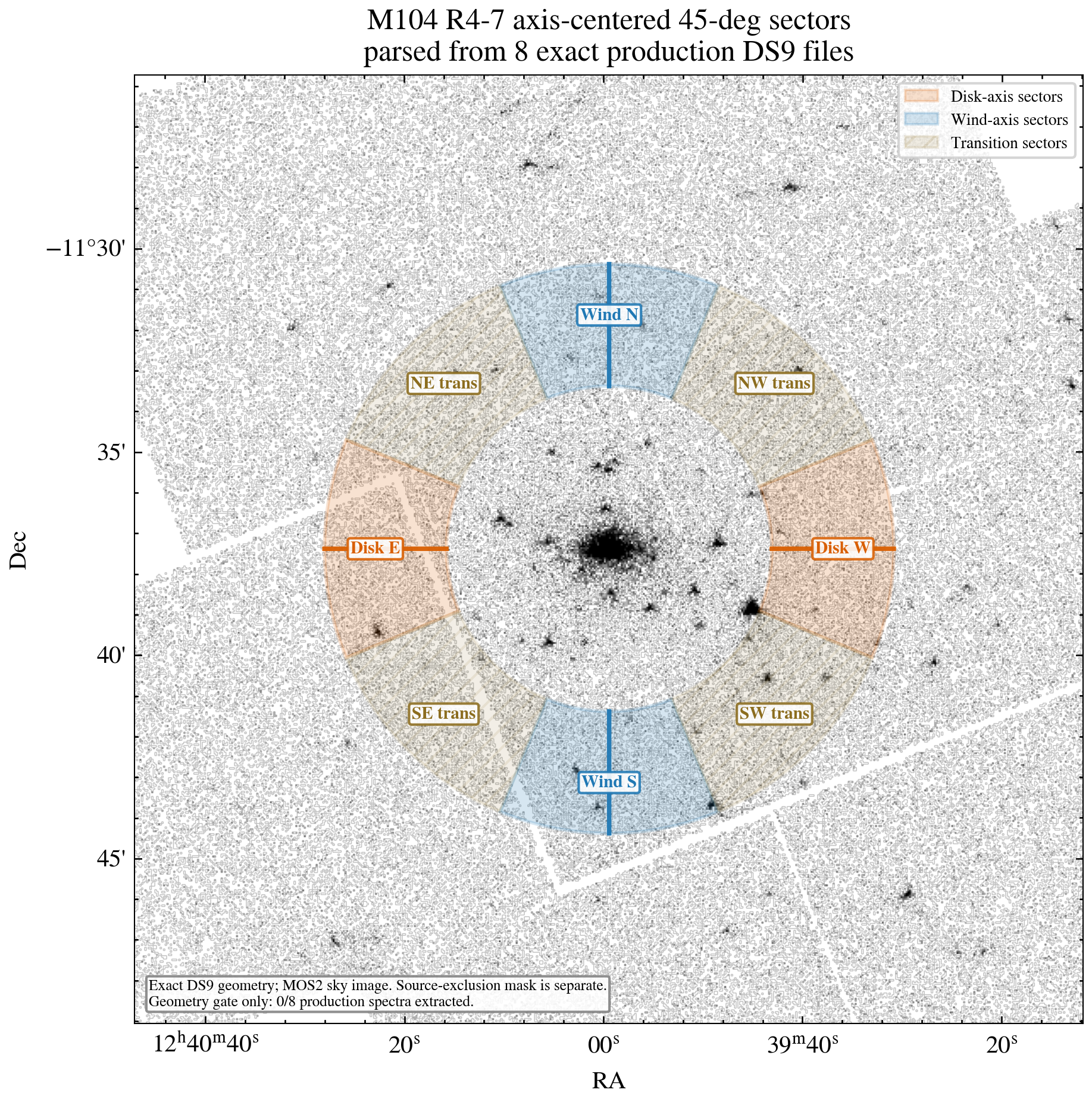 M104 R4-7八个axis-centered 45度exact DS9 regions叠加在实际XMM MOS2 sky image上