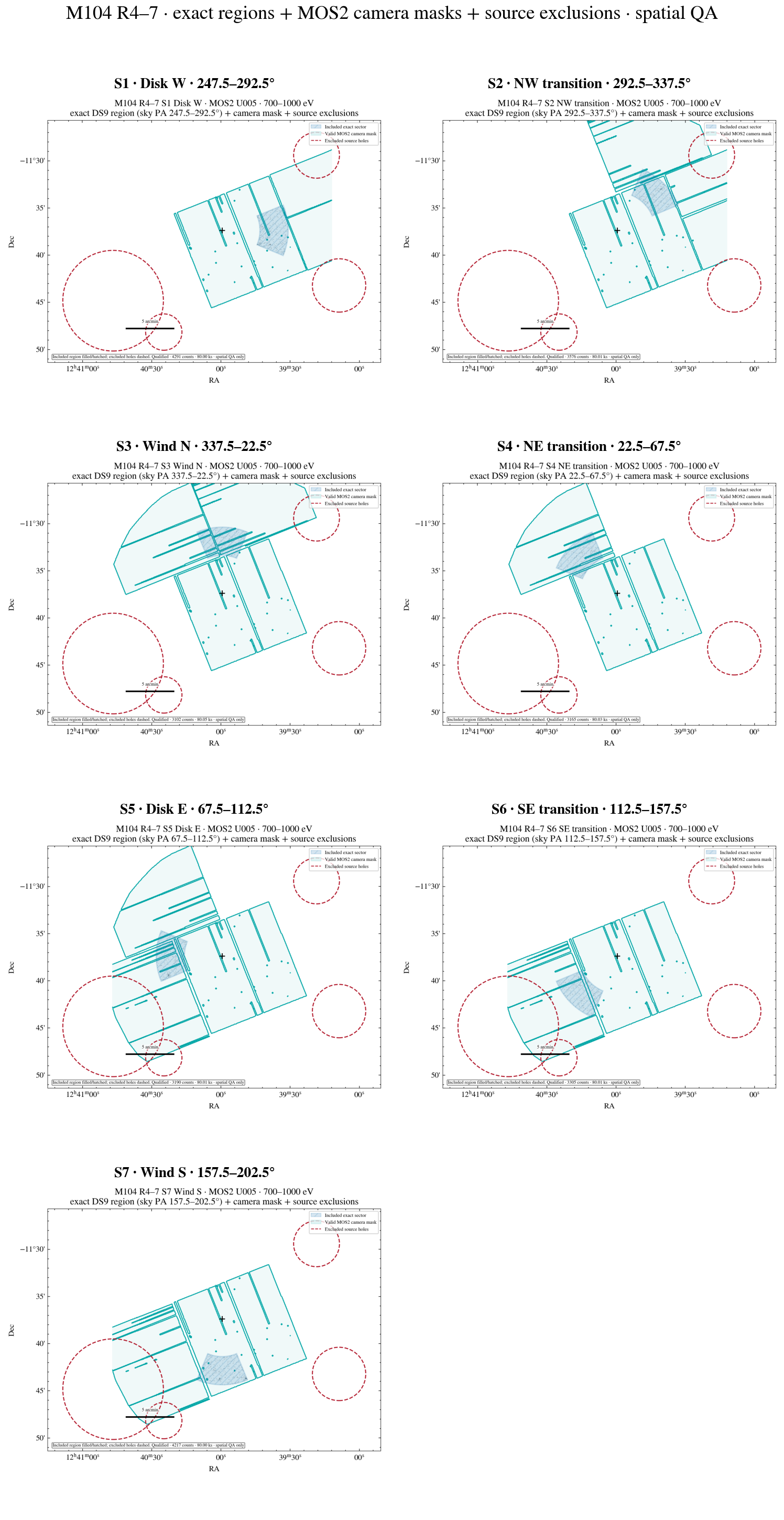 S1-S7 exact DS9 region、MOS2 camera mask与source exclusions空间QA atlas