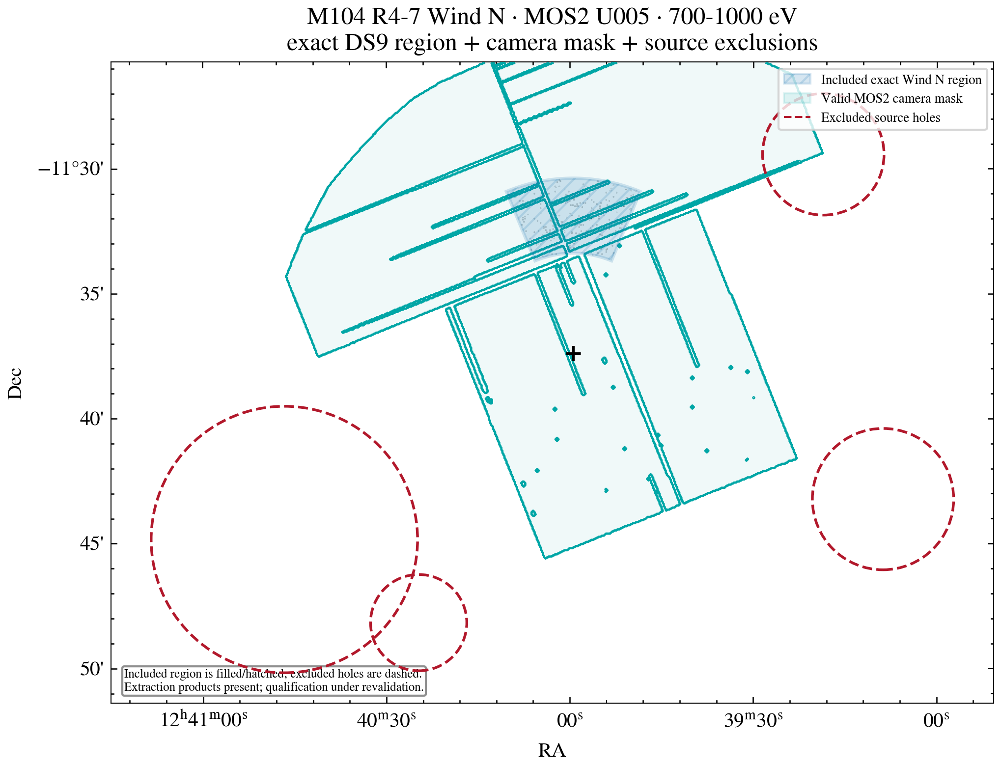 Wind N exact DS9 region、MOS2 U005 camera mask和四个source-exclusion circles叠加图