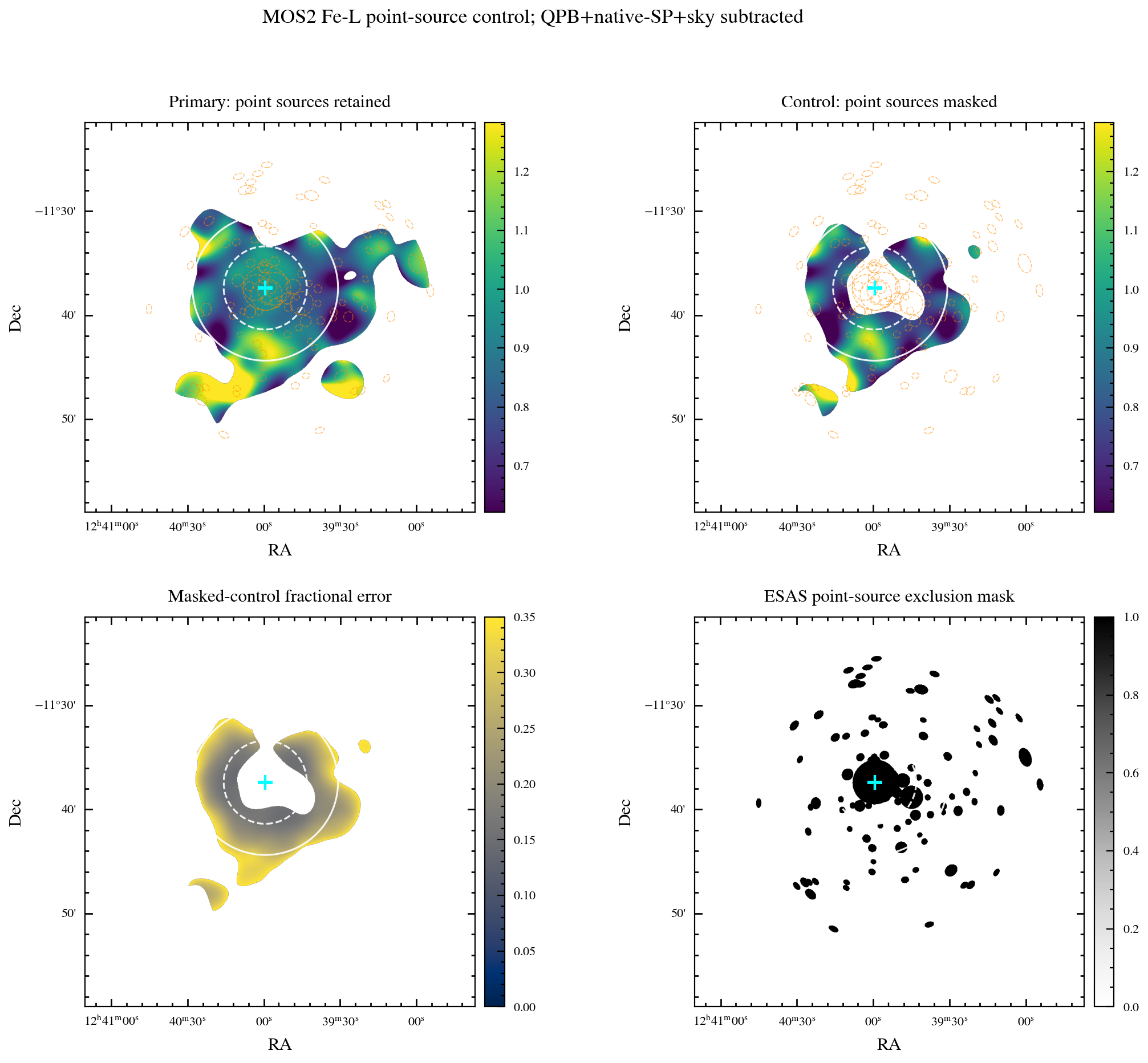 Point-source-included and point-source-masked Fe-L color comparison with uncertainty and exclusion mask