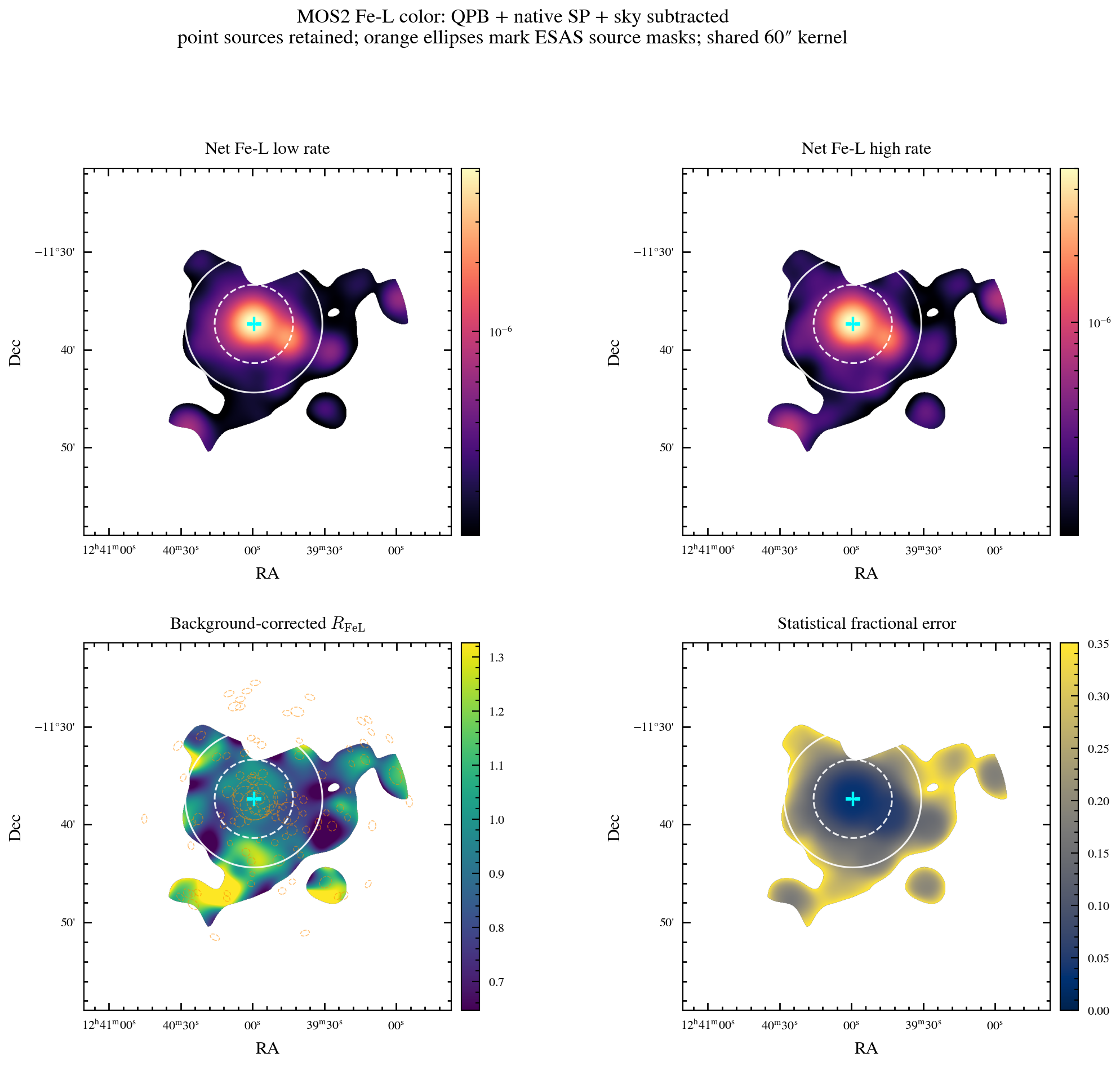 MOS2 background-corrected Fe-L low/high rate, point-source-included color ratio and statistical fractional error